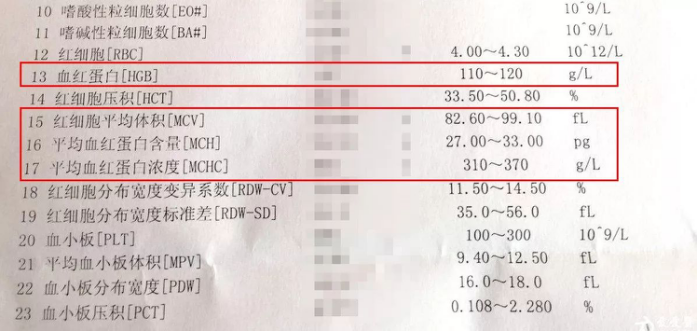 每3個(gè)中就有1個(gè)貧血，怎么判斷寶寶有沒(méi)有貧血？