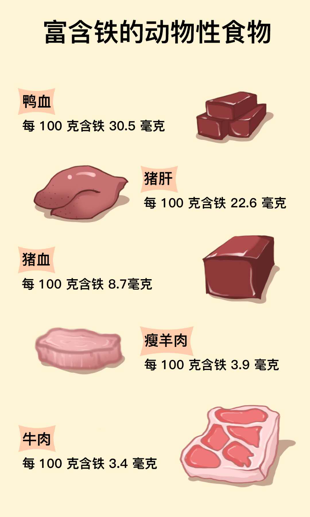 6個月以上寶寶不補(bǔ)鐵可能會貧血，輔食選擇很重要