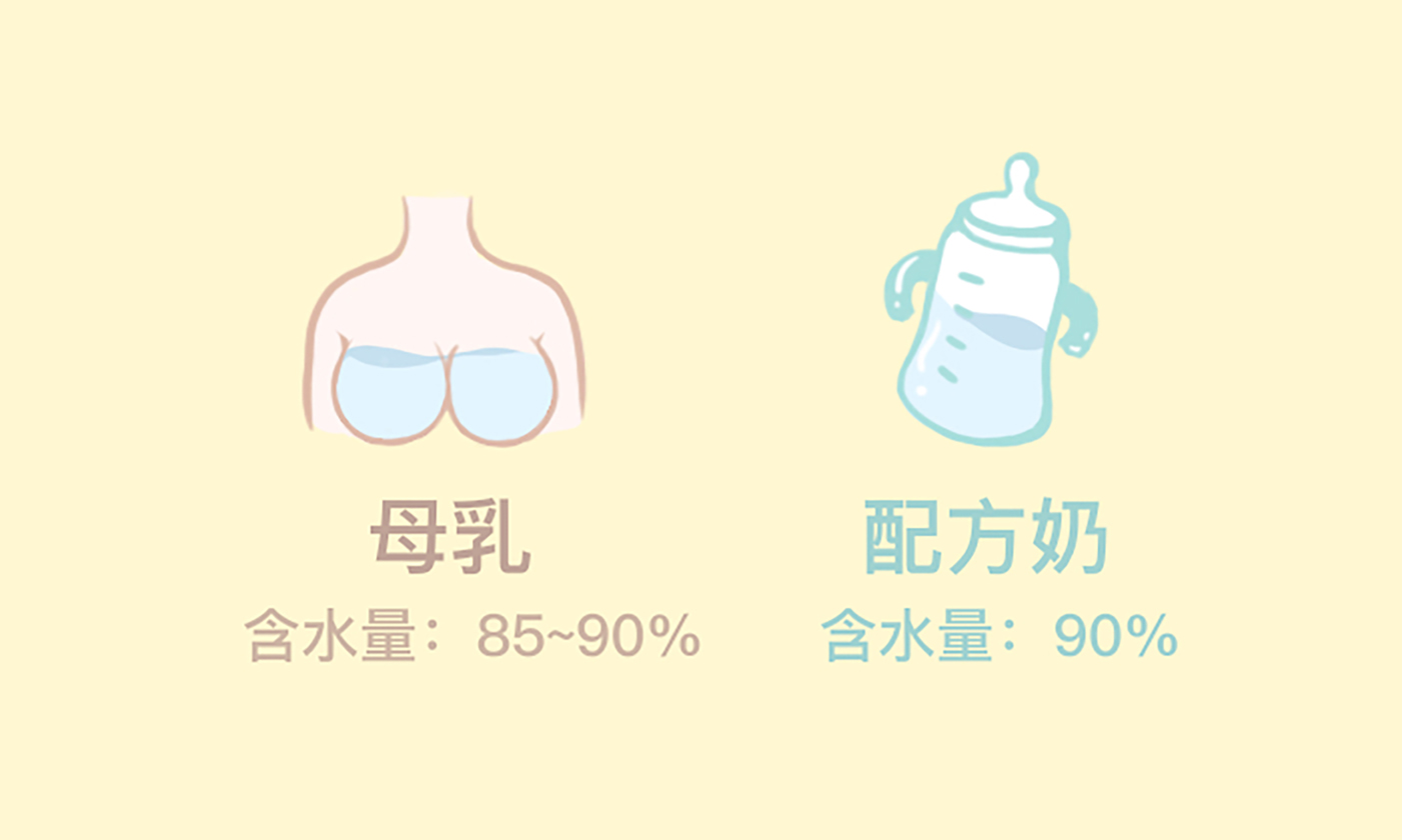 關(guān)于給寶寶喝水這件事，你都做對了嗎？